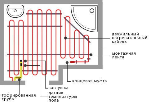 Как лучше всего сделать теплый пол в ванной ? Мнение экспертов компании Екопол